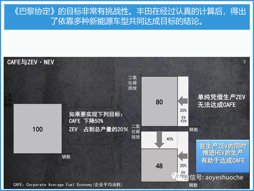 《总编大视野》 世界级难题的丰田答案