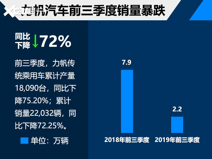 汽车 行业洗牌或将至