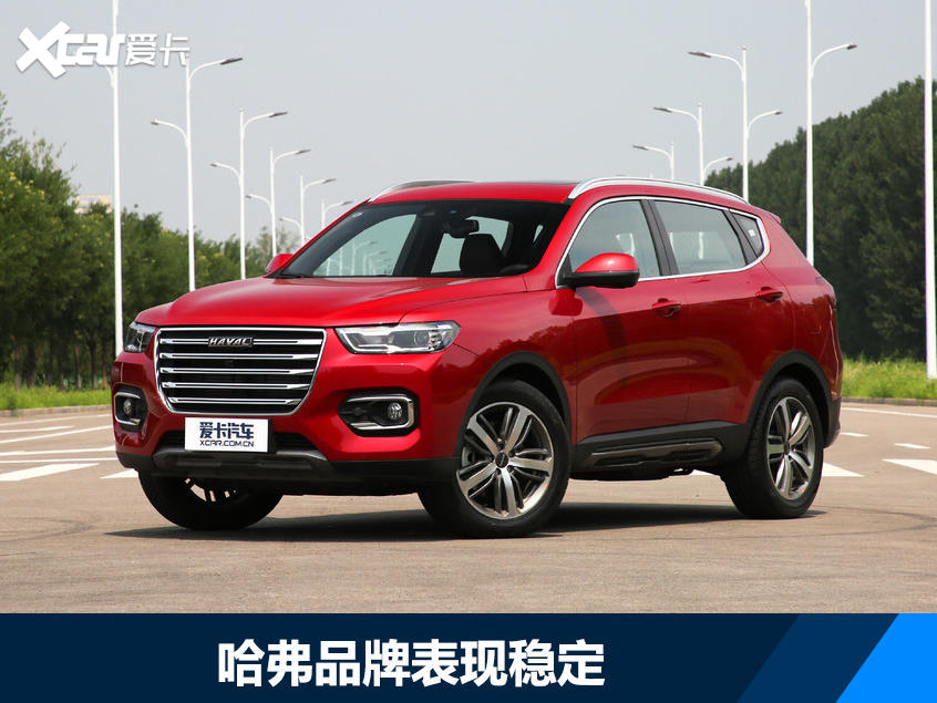 长城汽车三季度财报