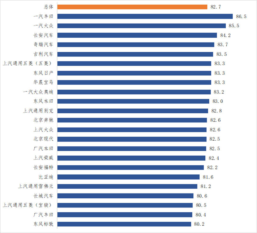 中消协发布4S店服务消费者满意度报告