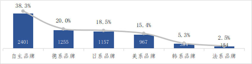 中消协发布4S店服务消费者满意度报告