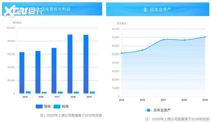 一汽集团居世界500强第89 连续16年上榜