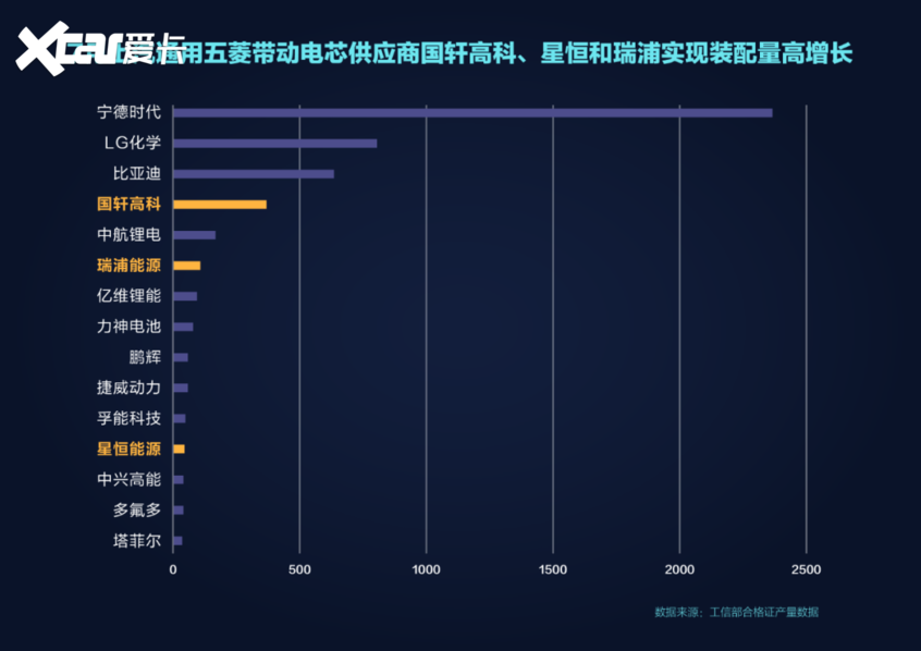 深度观察丨发展新能源只能依靠高端化？