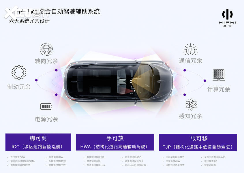 高合HiPhi X将搭载L4自主代客泊车系统