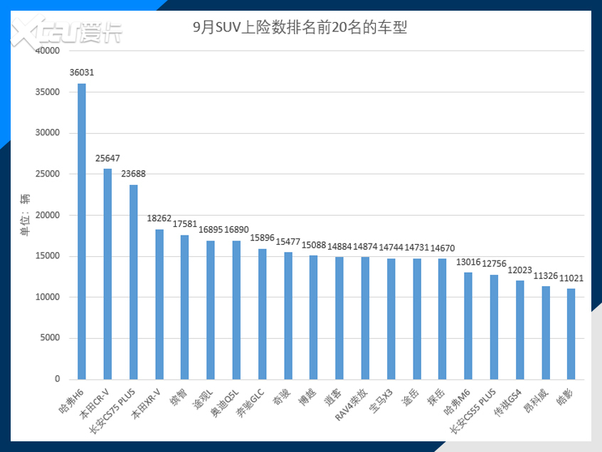 9月上险数