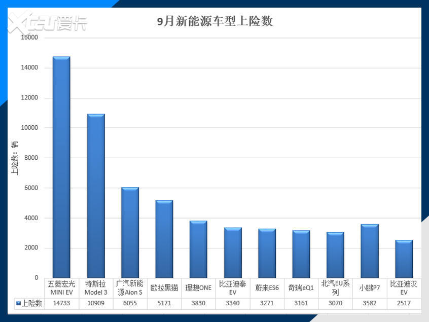 自带热搜的特斯拉 10月车圈儿全看它了