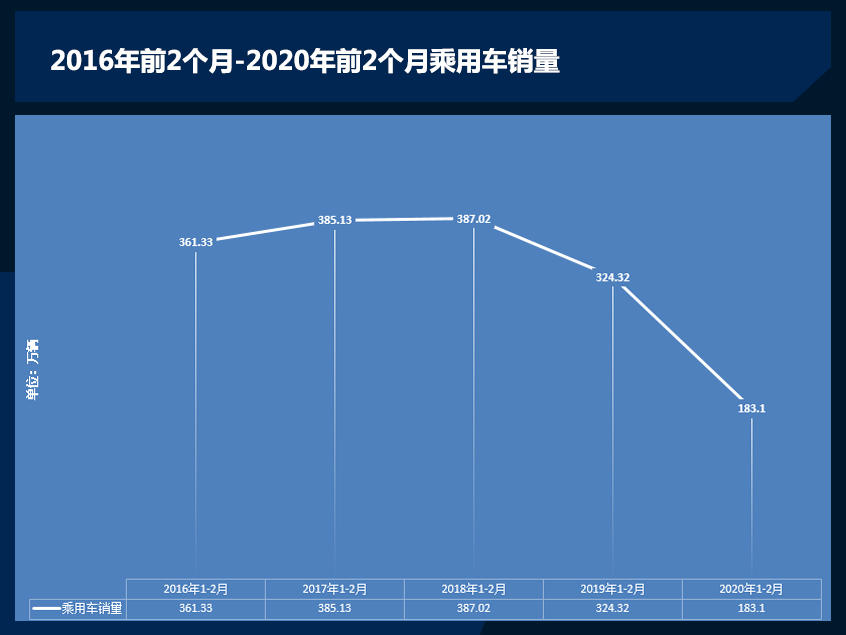 疫情波及全球汽车产业链