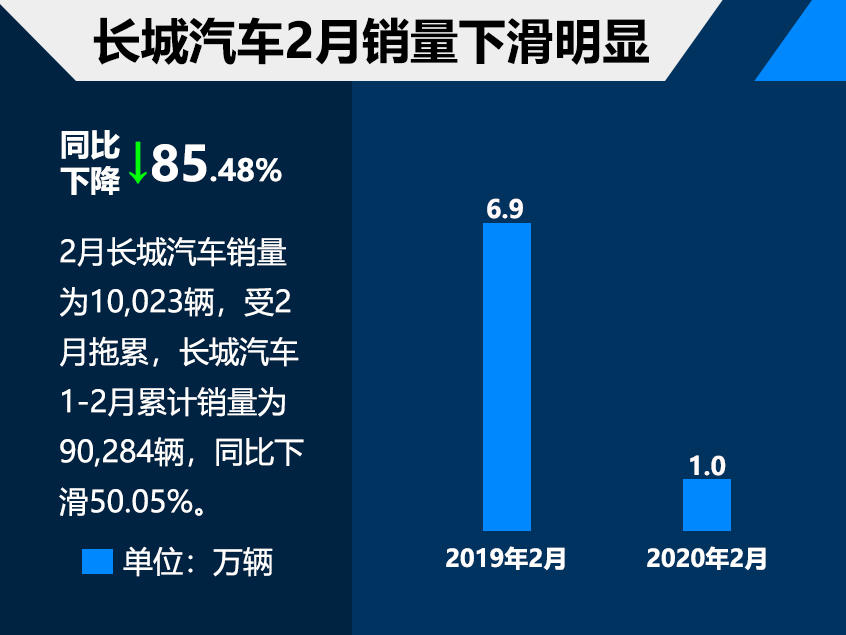 车企降低目标