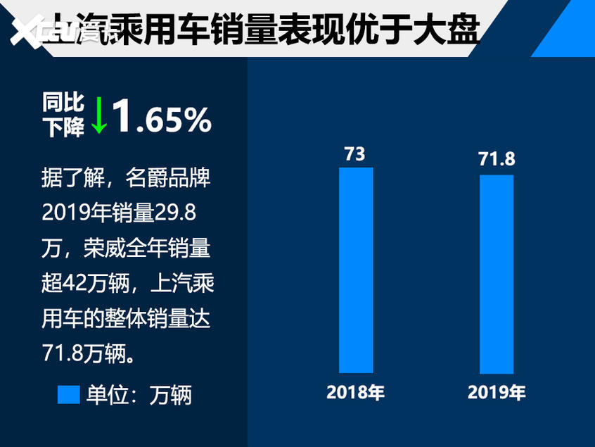 上汽乘用车销量