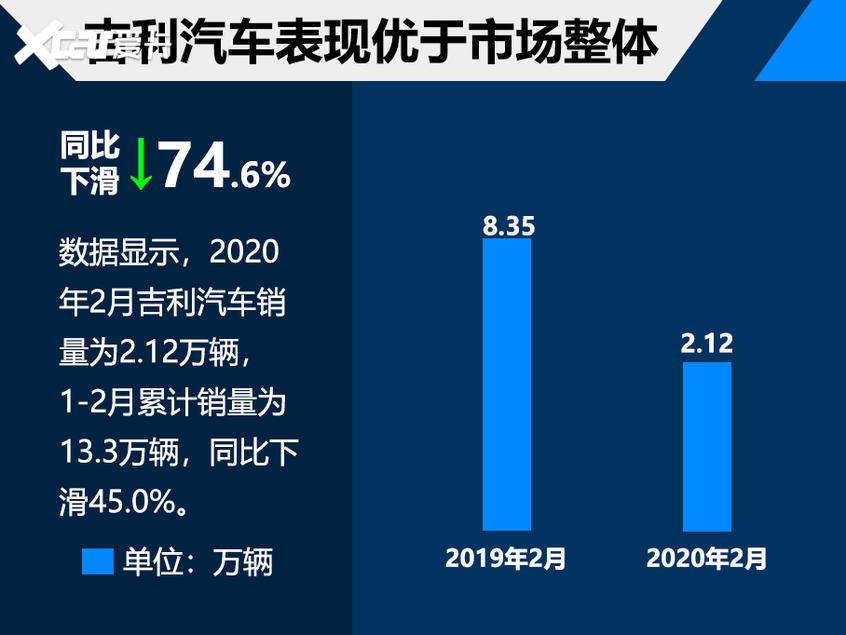 吉利汽车销量