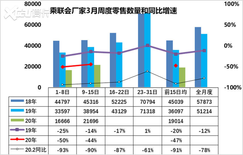 中汽协预测销量