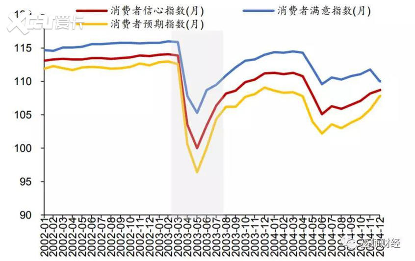 究竟何时买车最便宜？