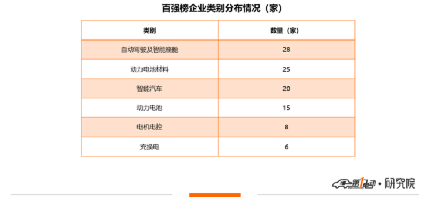 2020中国智能汽车企业100强 华为第一