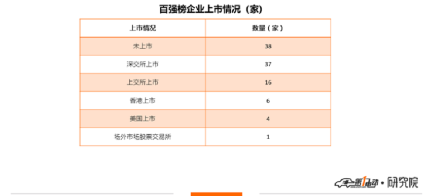 2020中国智能汽车企业100强 华为第一