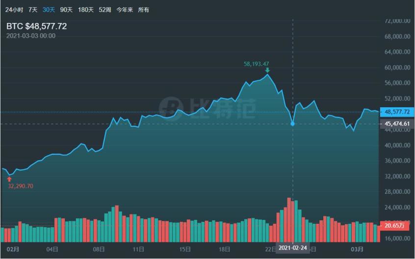 新能源股价全线下跌 泡沫刺破的前兆？