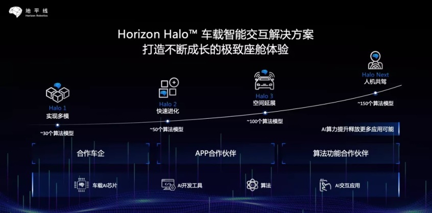 科技企业齐入场 推动汽车产业加速变革