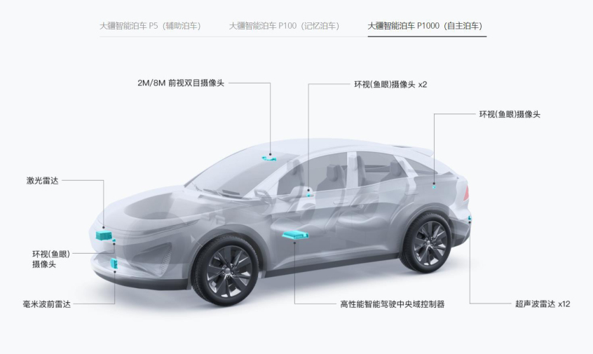 科技企业齐入场 推动汽车产业加速变革