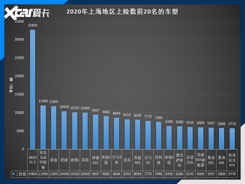 上险数