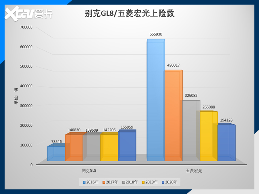 上险数