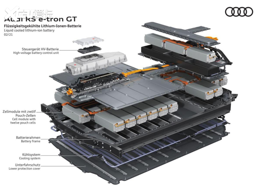 奥迪e-tron GT正式全球首发 将春季上市