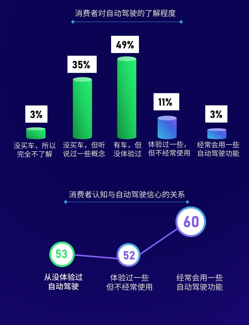 中国消费者更信任