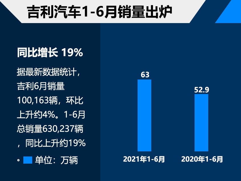 汽车销量_2014汽车品牌销量排名_奇瑞e3汽车今年销量