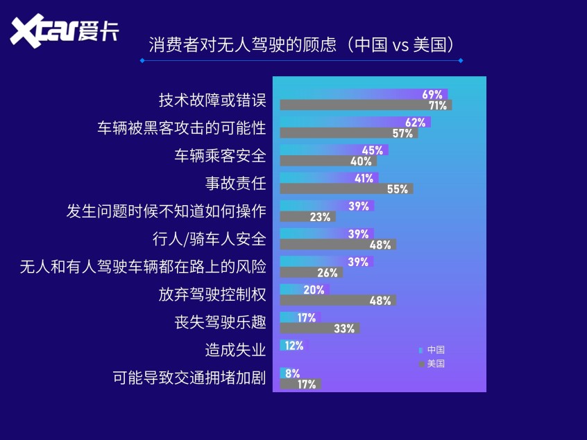 中国消费者更信任
