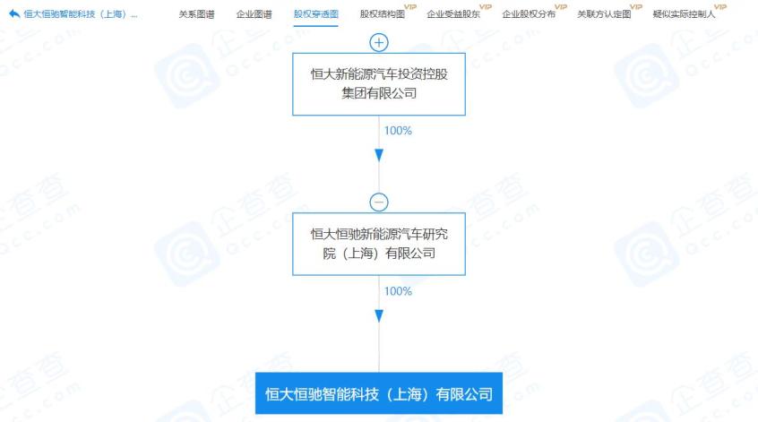 恒大新能源成立新公司 注册资本1亿元