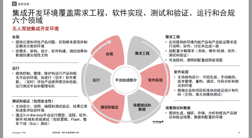 普华永道:软件开发成本未来十年增长83%