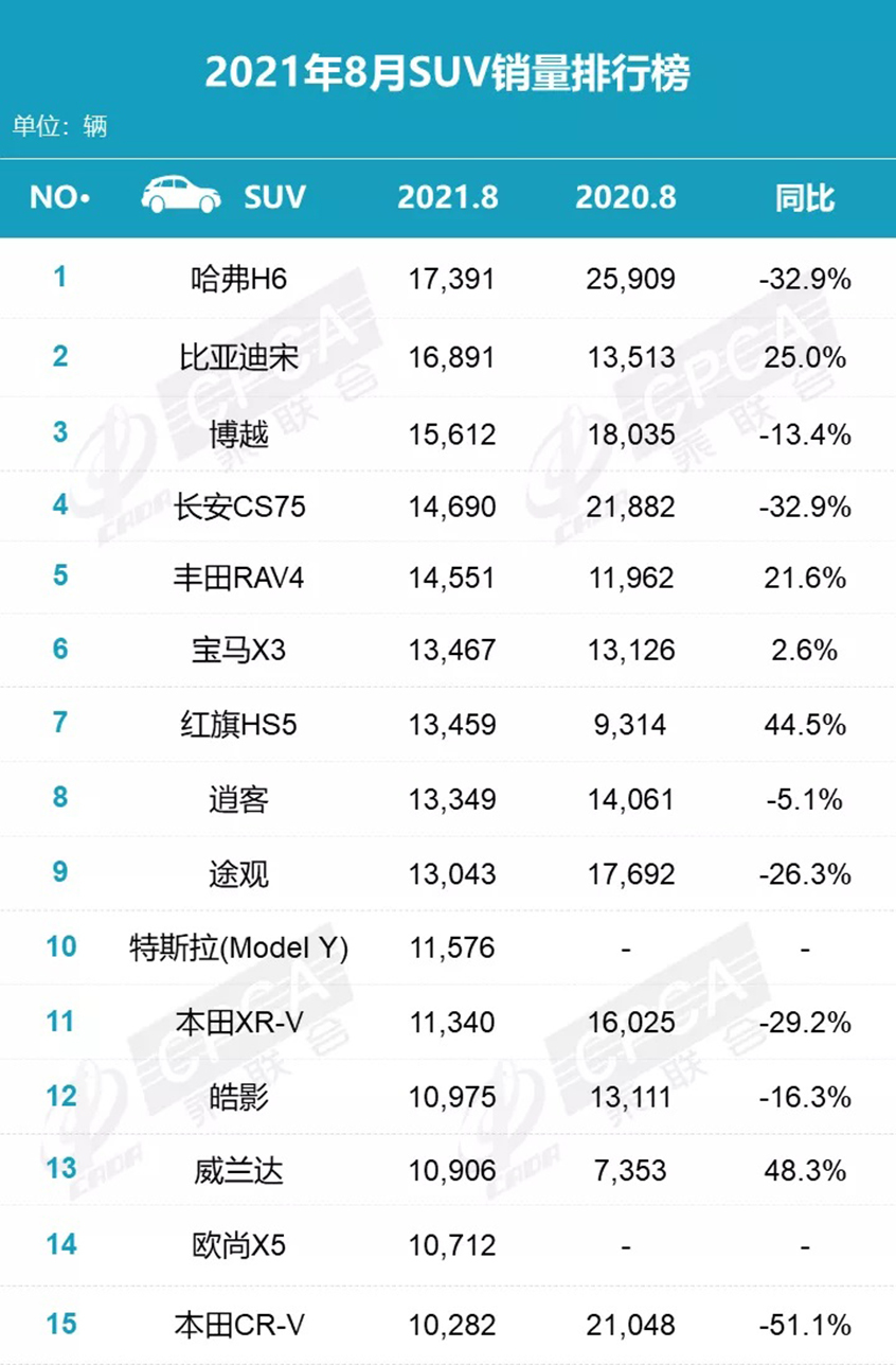 8月销量