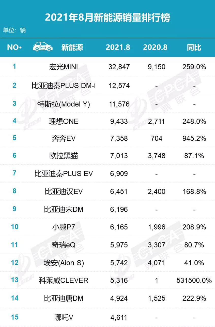 8月销量