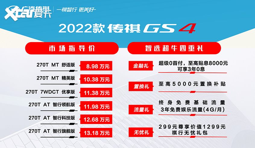 广汽传祺新款GS4上市 售8.98-13.18万元