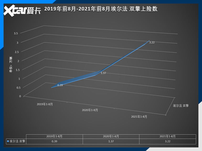 MPV市场抢摊登陆战