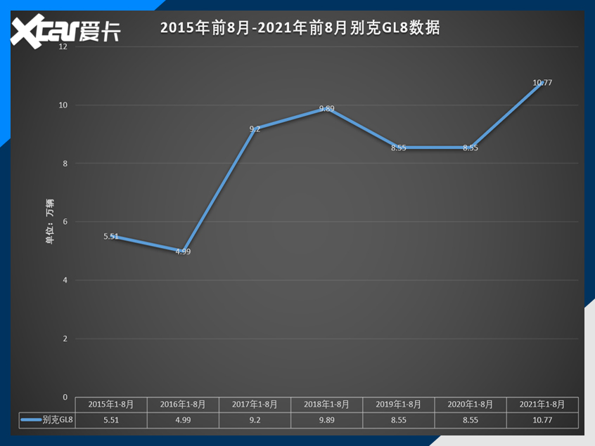 MPV市场抢摊登陆战