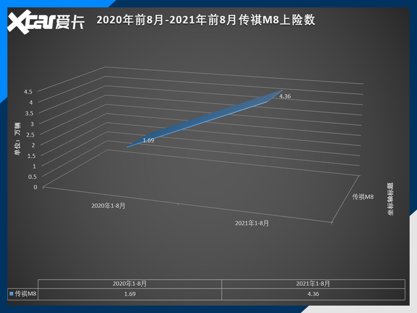 MPV市场抢摊登陆战