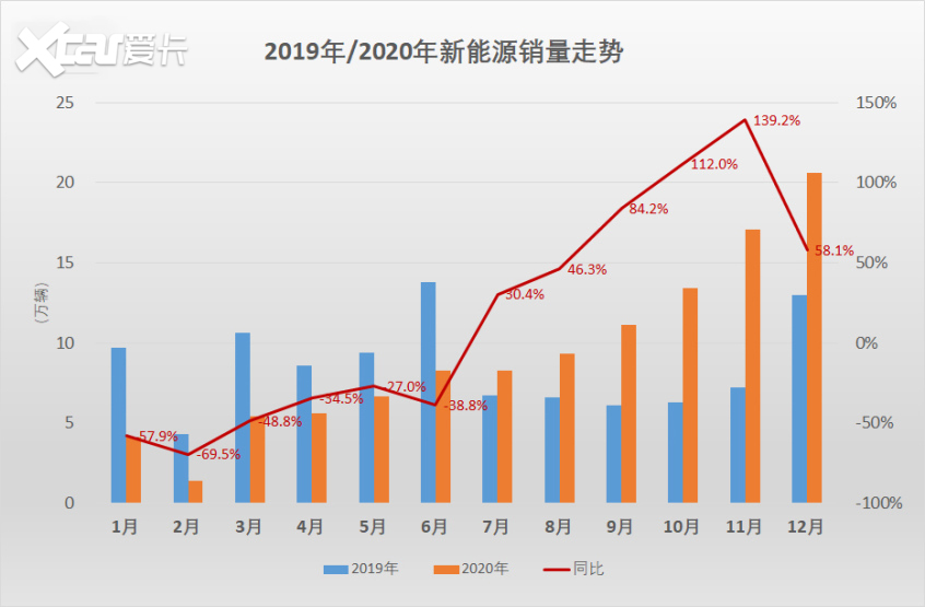 科技企业频繁入局 跨行造车那么容易？