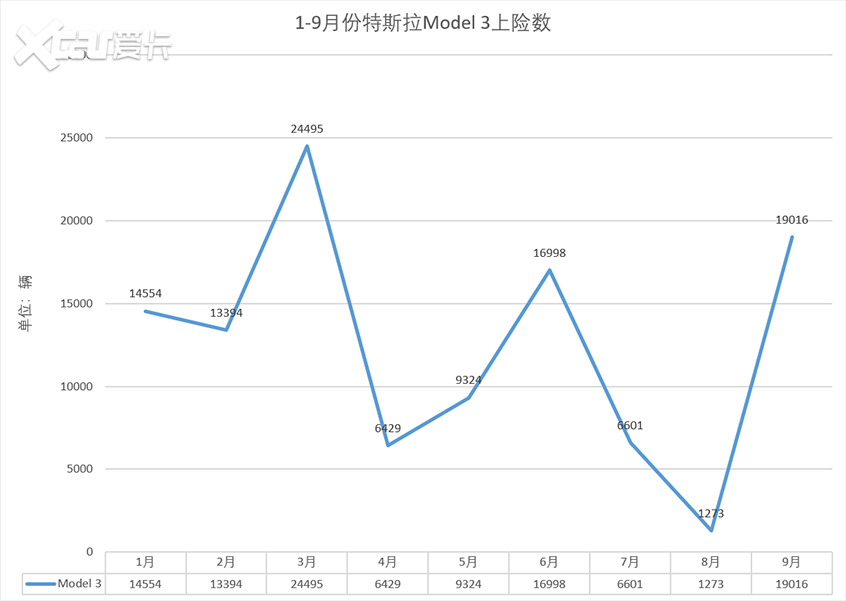 新能源