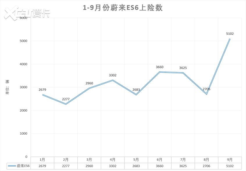 新能源