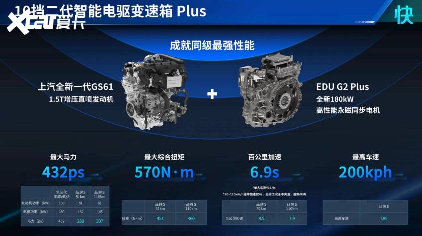 荣威eRX5