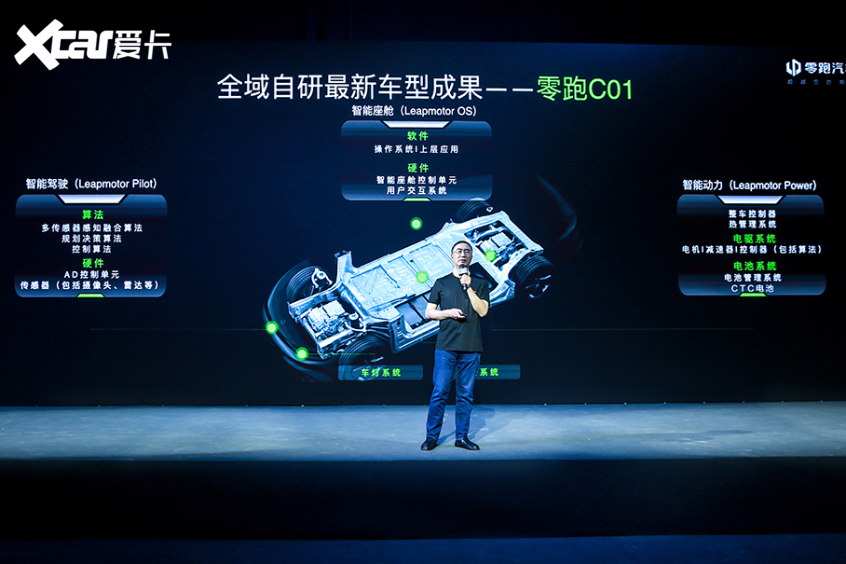 boyu体育全站app入口零跑汽车发布CTC技术 零跑C01将会搭载(图4)