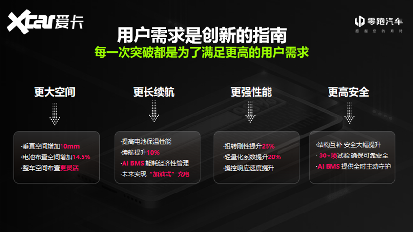 boyu体育全站app入口零跑汽车发布CTC技术 零跑C01将会搭载(图5)