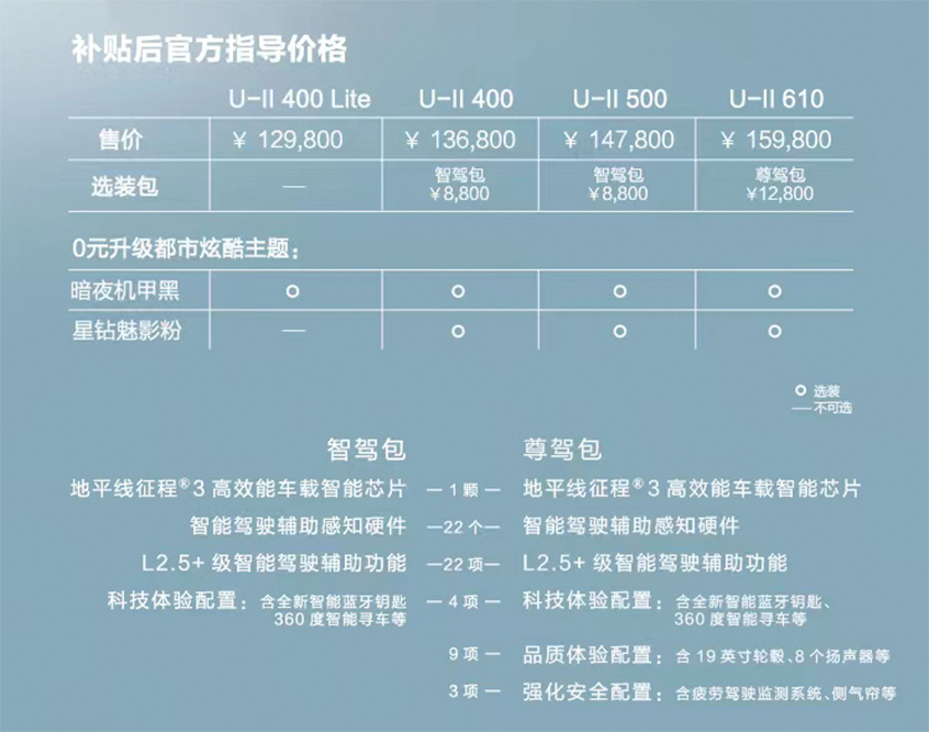 哪吒U-Ⅱ正式上市 补贴后售12.98万元起