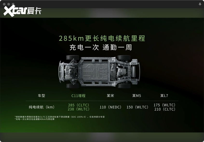 零跑C11增程版
