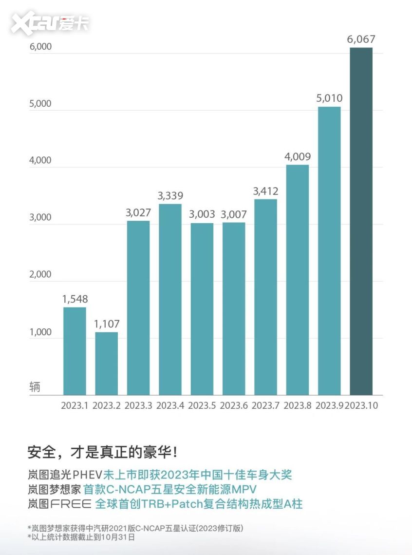 岚图