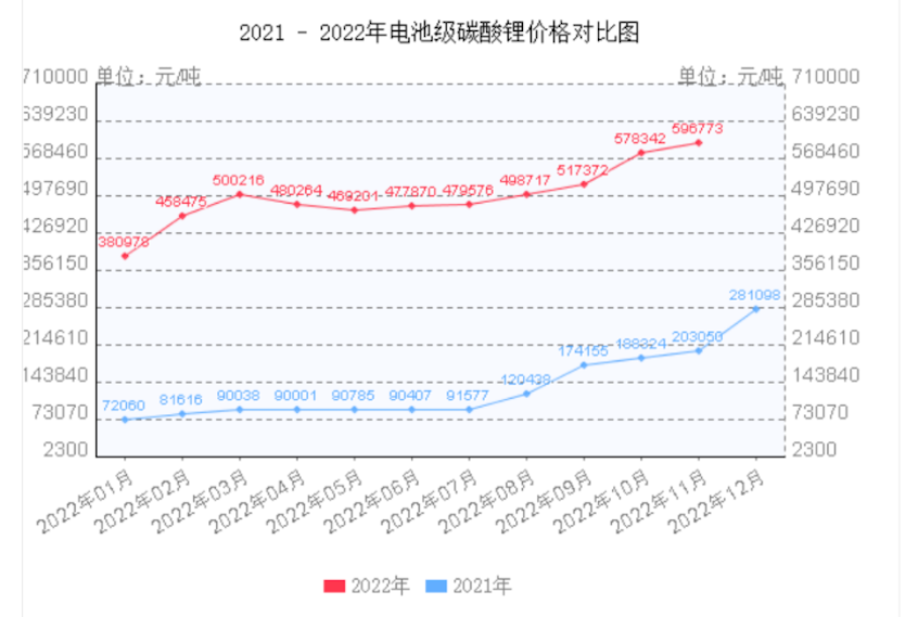 特斯拉降价甩卖 比亚迪凭什么逆势涨价