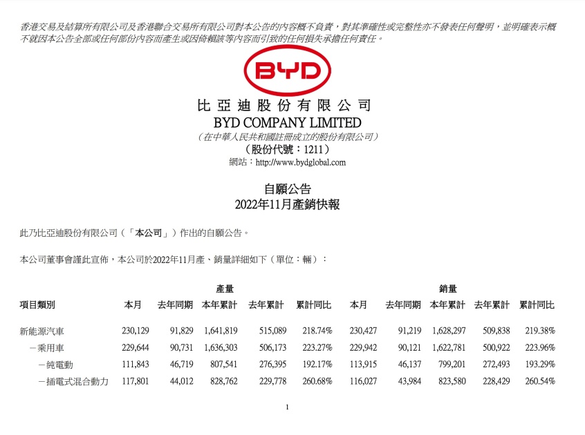 特斯拉降价甩卖 比亚迪凭什么逆势涨价