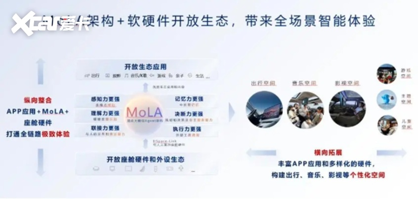 从好用到懂你鸿蒙座舱筑起隐形技术高墙！(图9)