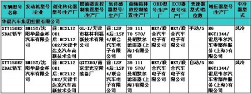 华晨1.5T发动机