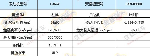 红旗C131