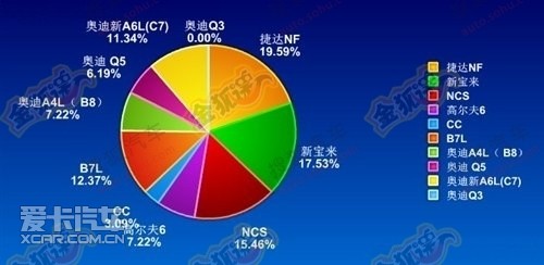 奥迪 2013款奥迪Q3